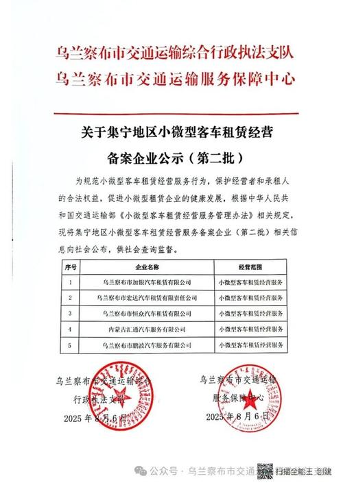 集寧地區(qū)小微型客車租賃經(jīng)營(yíng)備案企業(yè)公示